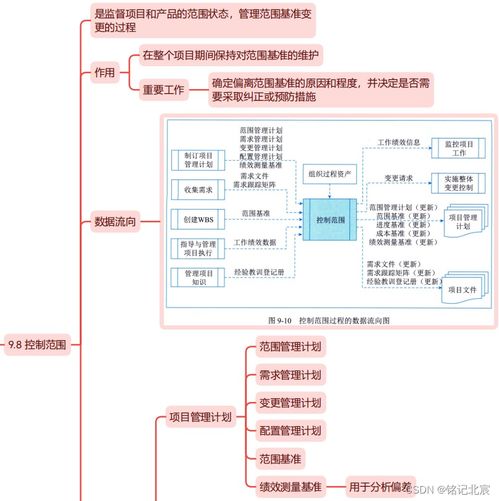 信息系统项目管理师 第四版 教材精读思维导图 第九章项目范围管理