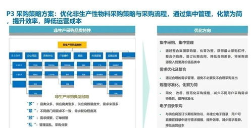 信息系统驱动企业关键业务流程 战略规划、开发、采购与协同的深度整合