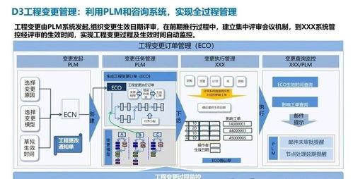 企业关键业务流程体系 从战略规划到信息系统集成的价值链协同
