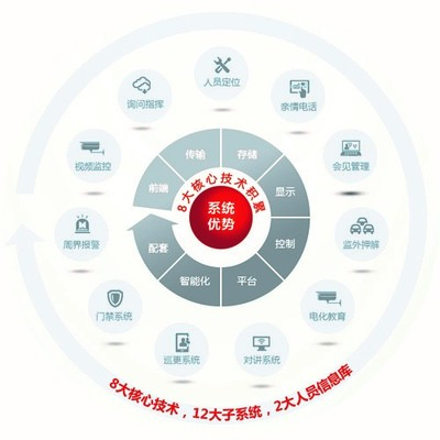 信息系统集成服务的综合解决方案 构建智慧化与高效化的业务生态