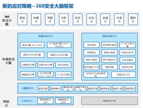 能源系统安全运营的新路径——IEEE能源互联网国际会议聚焦360安全大脑实践