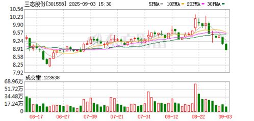 三态股份投资成立商贸公司，拓展供应链管理与信息系统集成业务