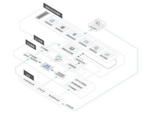炼数成金，打造智能化信息服务 信息系统集成服务的战略价值与实践路径