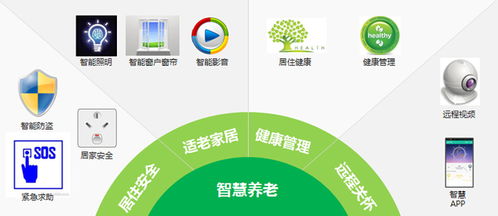 智慧养老新篇章 基于WiFi技术的高效智慧养老解决方案