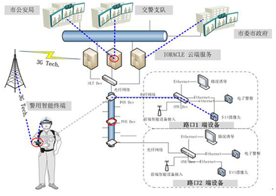 艾沃瑞克“智能警用系统” 以信息系统集成服务铸就警务科技新标杆